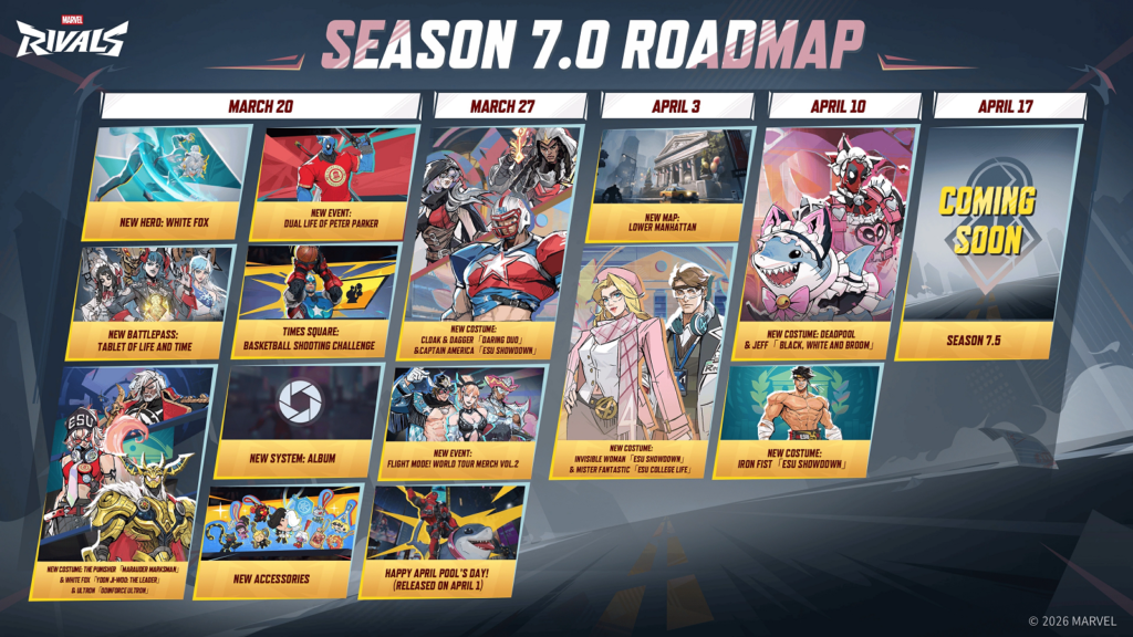 7.0 Road  Map