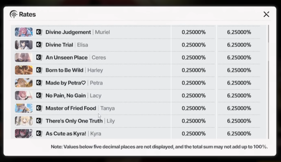 Gacha Rates