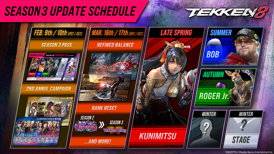 Tekken Season 3 Roadmap