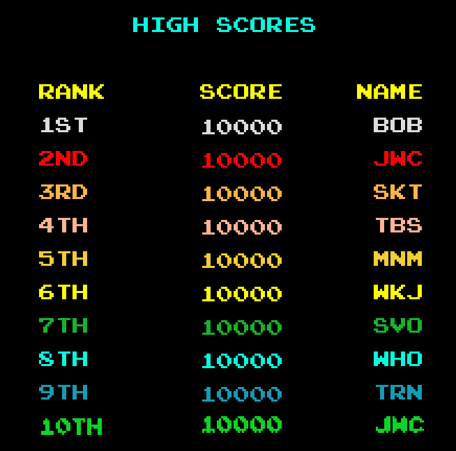 High Score from Pac Man