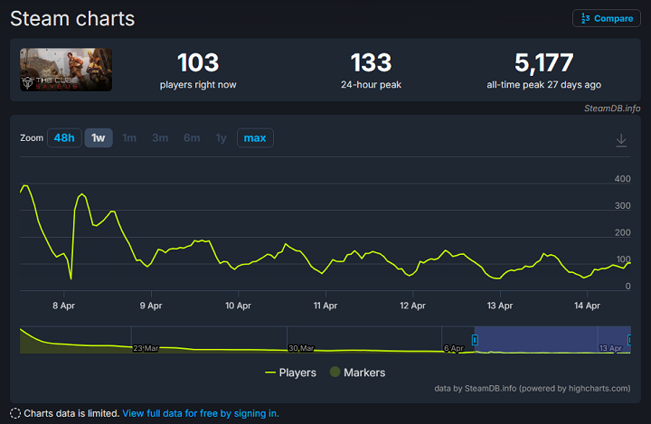 Steam Charts