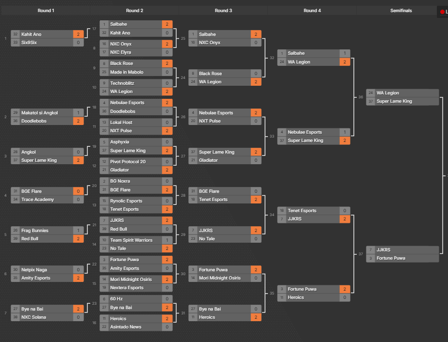 Tournament Bracket