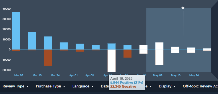 Steam Reviews