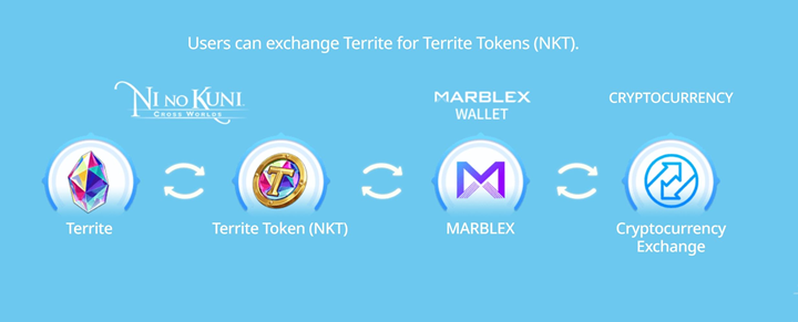 The Block Chain