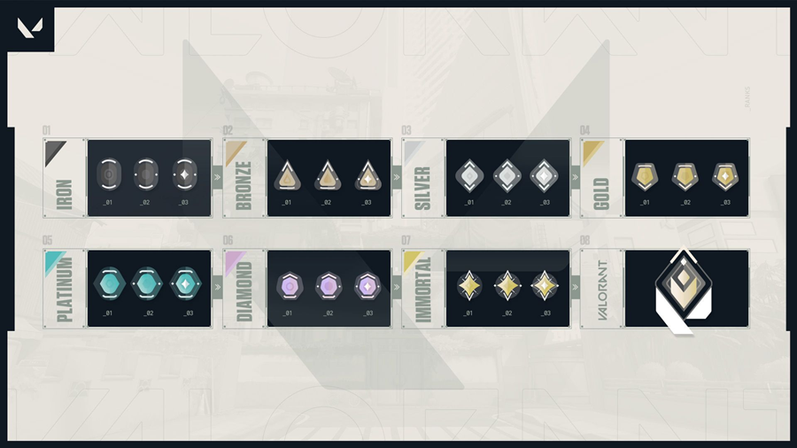 Ranks
